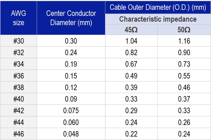 What Is Micro Coaxial Cable 3, Professional Cable Assemblies and Wiring Harness Manufacturers